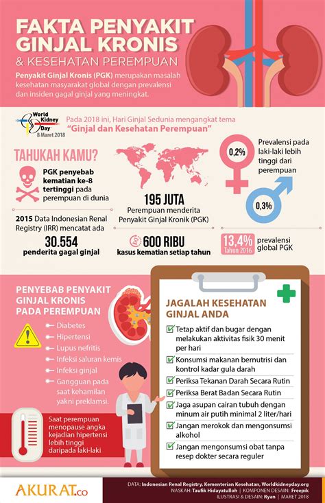 Ilustrasi Pencegahan penyakit dan vaksinasi Pielonefritis Kronis